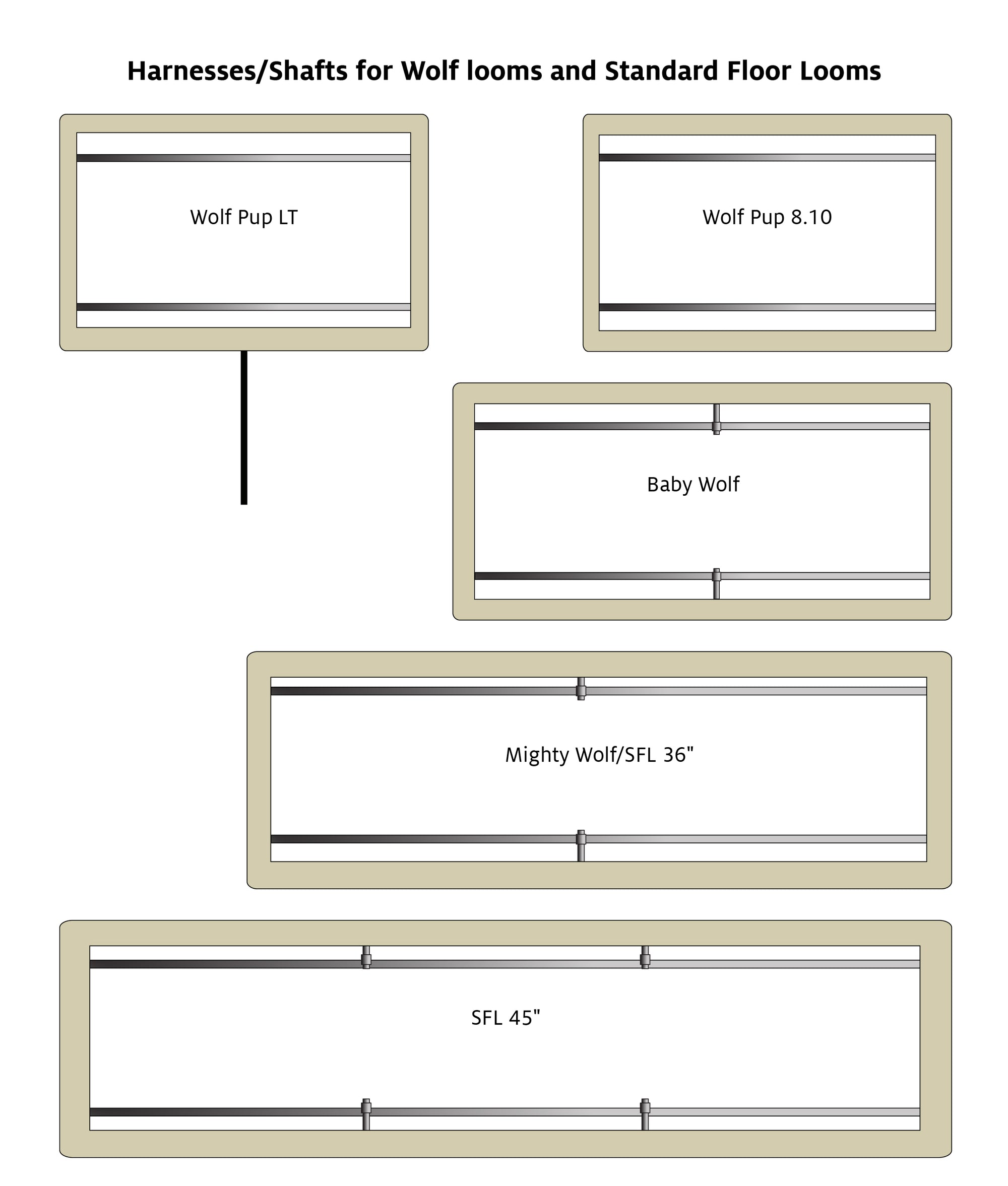 Harnesses (Shafts) for Wolf and Standard Floor Loom