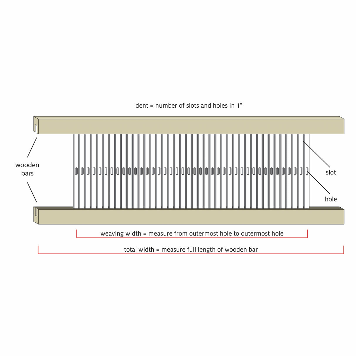 Rigid Heddle Reeds