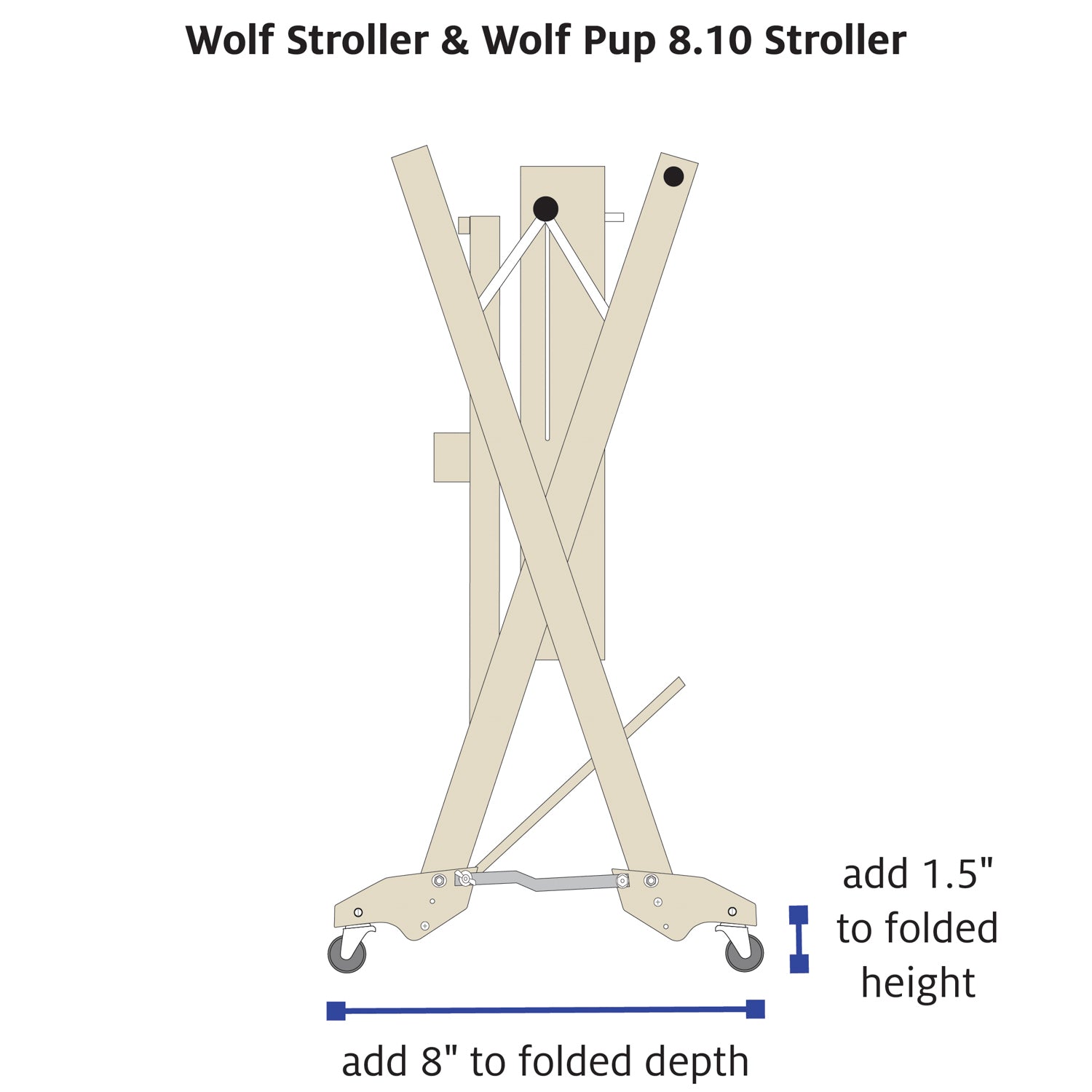 Wolf Stroller & Wolf Pup 8.10 Stroller