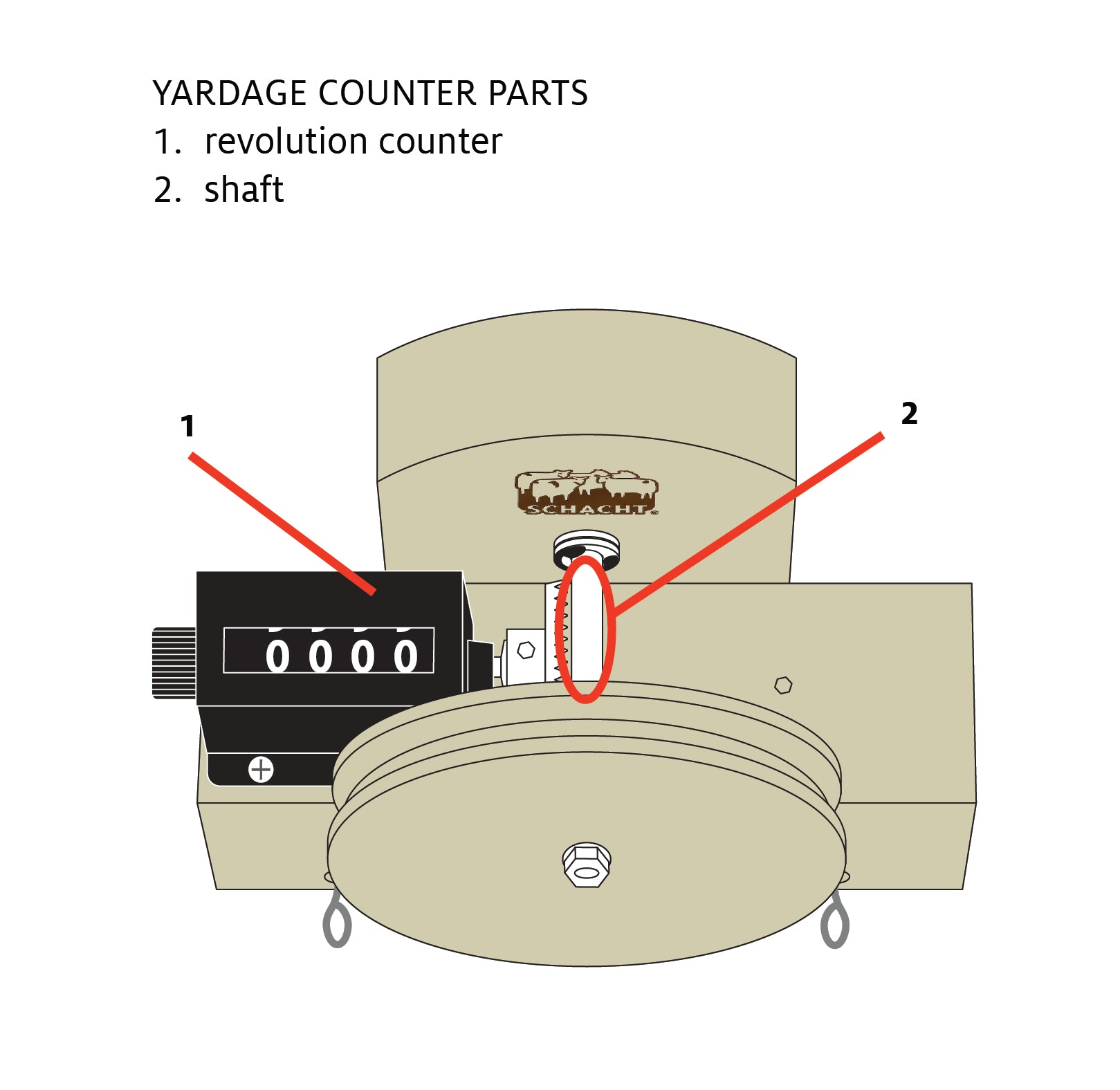 Shaft and Counter for Yardage Counters