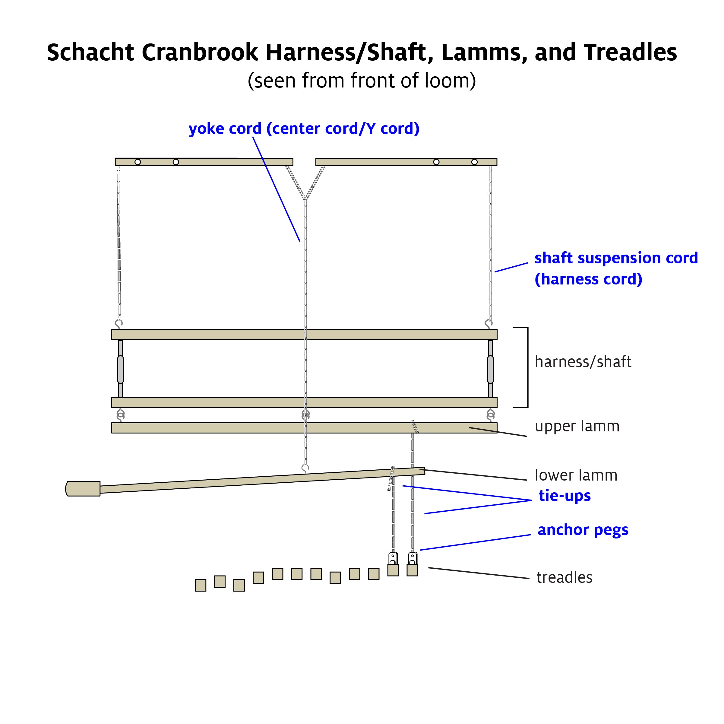 Cranbrook Loom Parts