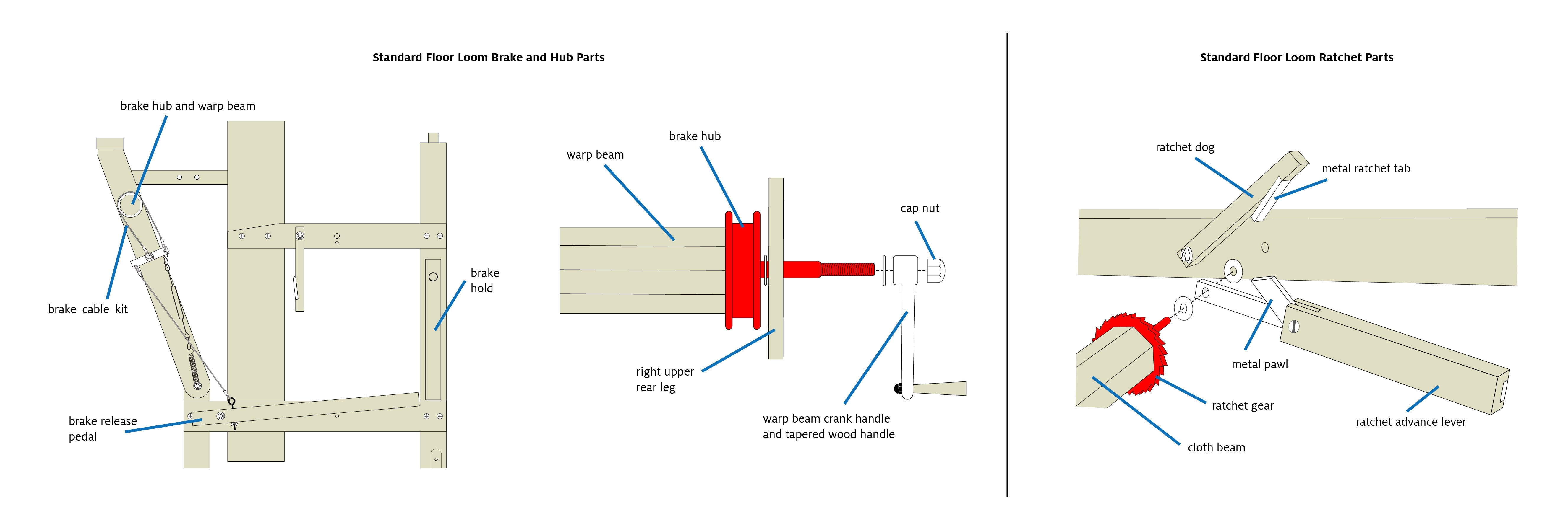 Standard Floor Loom Brake and Ratchet System