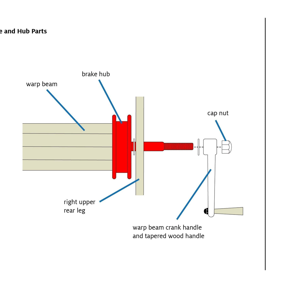 Standard Floor Loom Brake and Ratchet System – Schacht Spindle Company