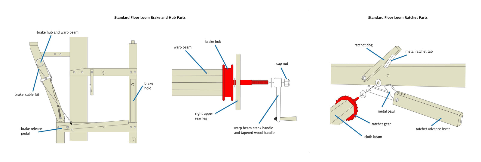 Standard Floor Loom Brake and Ratchet System