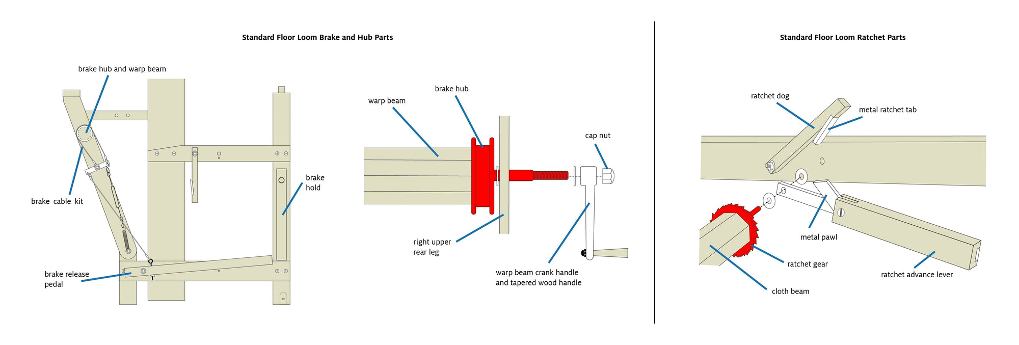 Standard Floor Loom Brake and Ratchet System