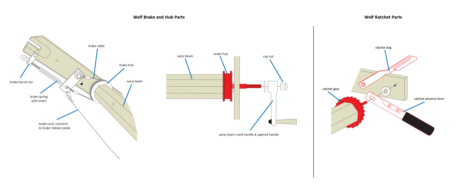 Wolf Loom Brake and Ratchet Parts