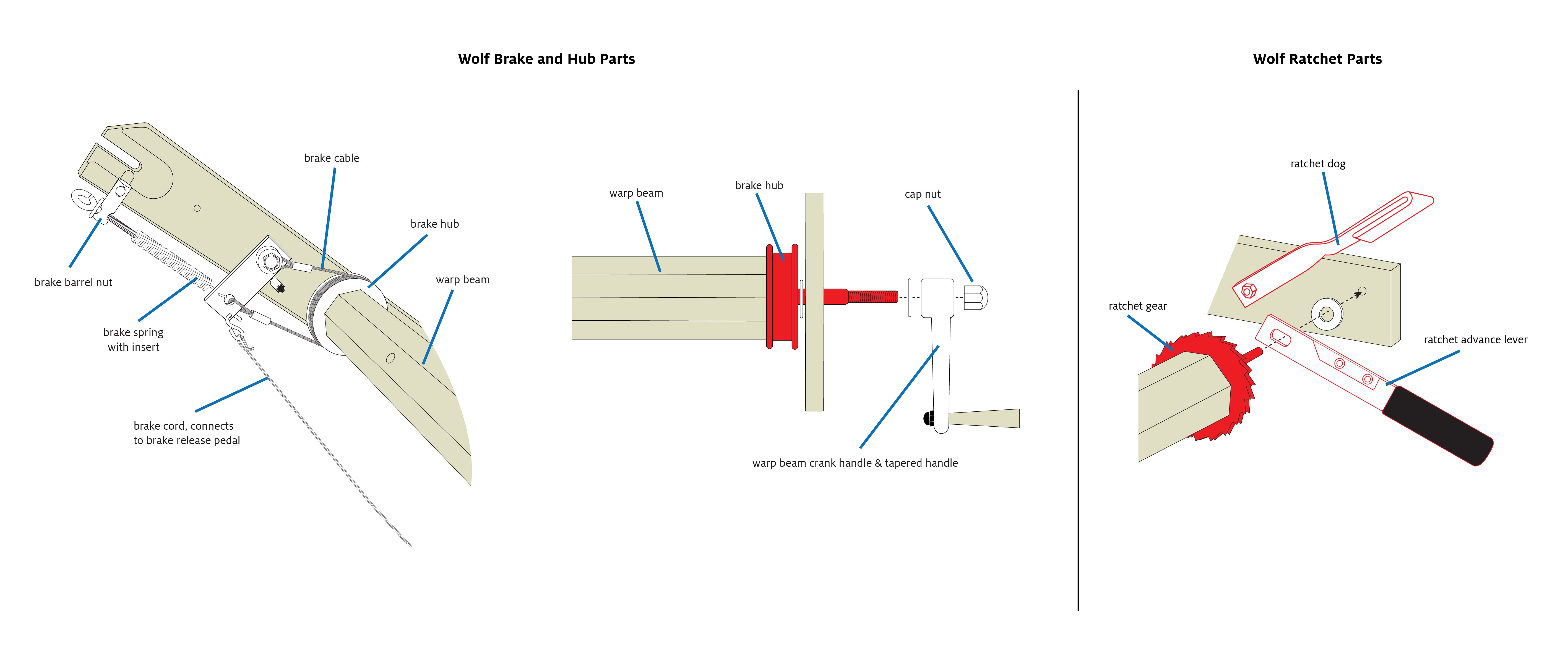 Wolf Loom Brake and Ratchet Parts