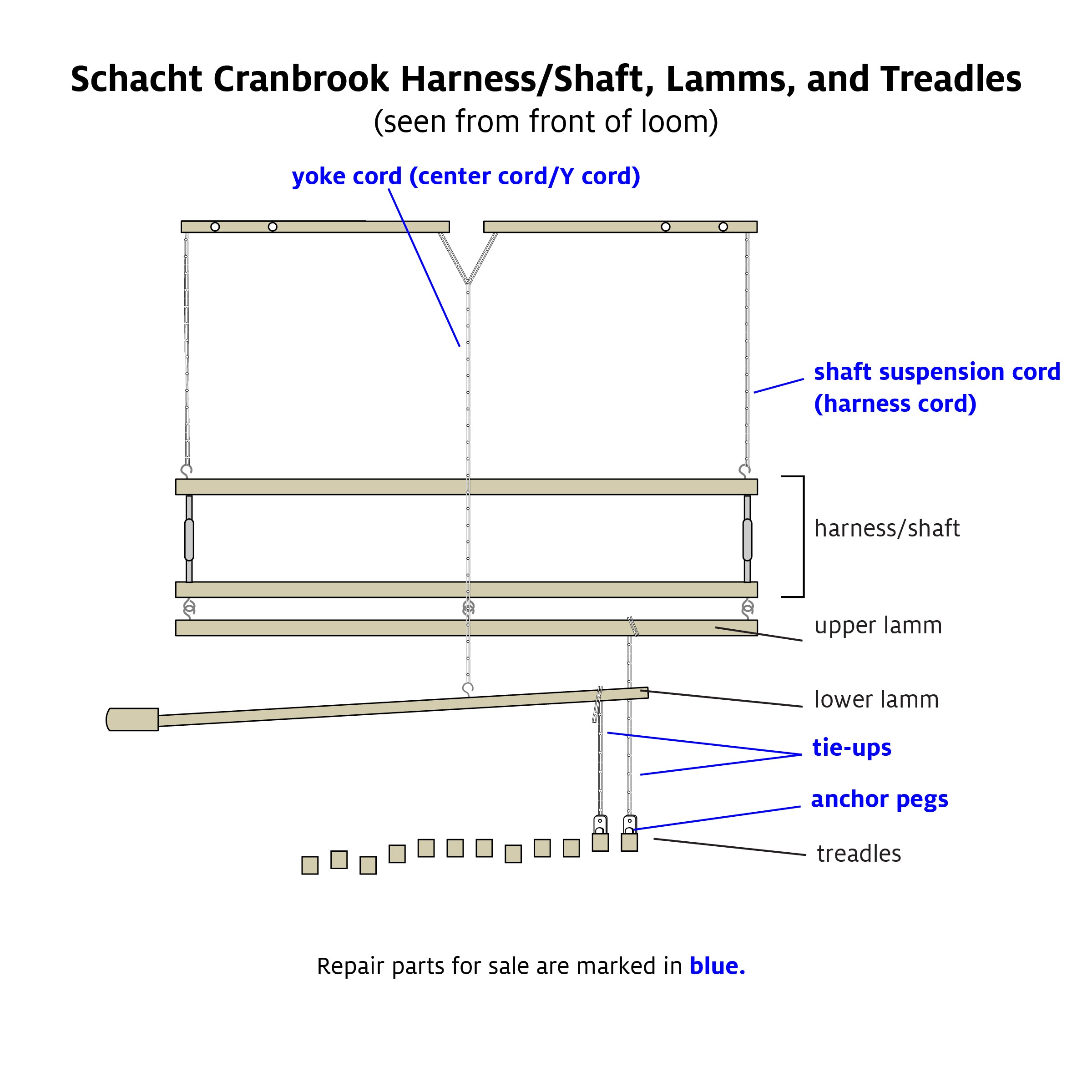 Harness Cord Packs for Schacht Cranbrook