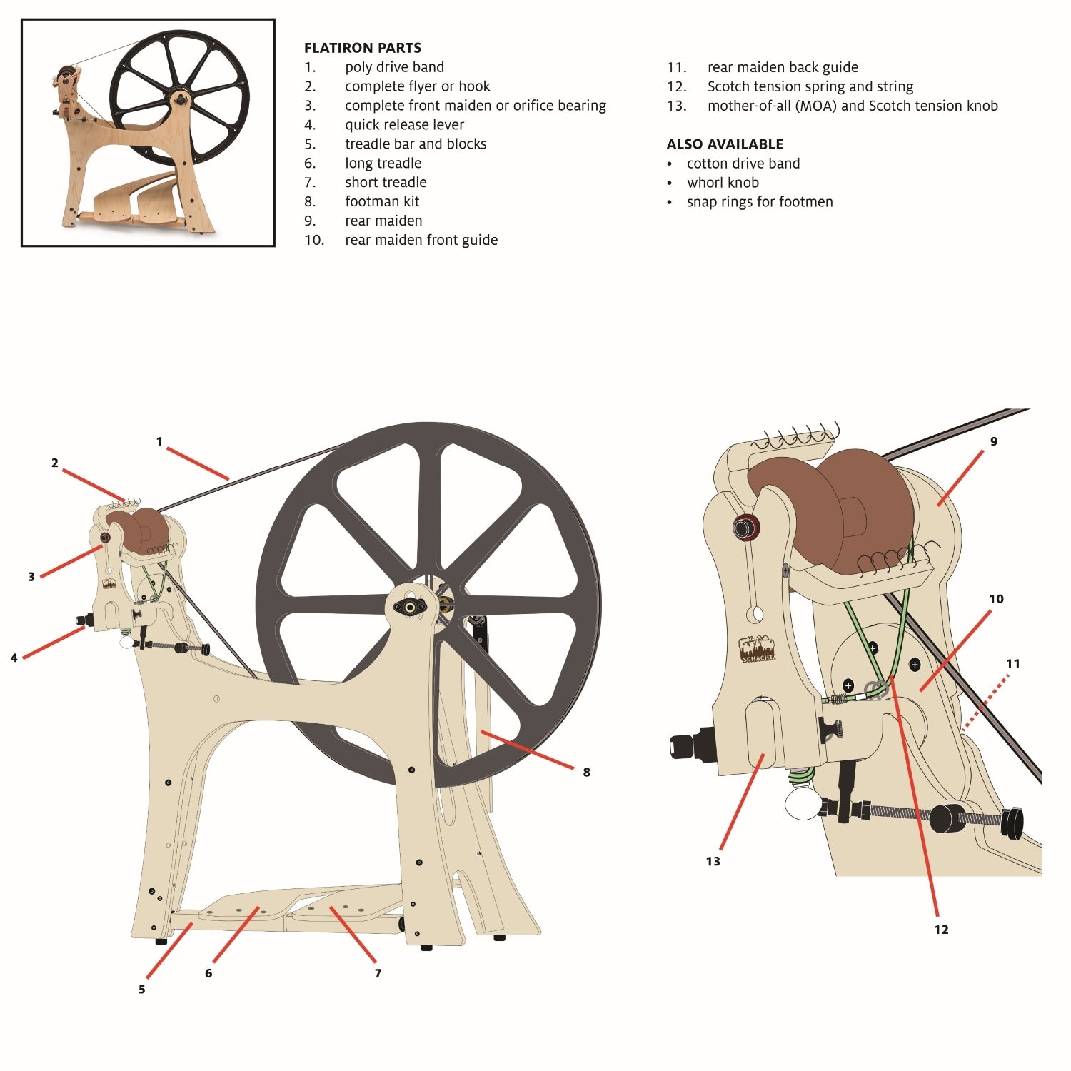 repair parts for Flatiron