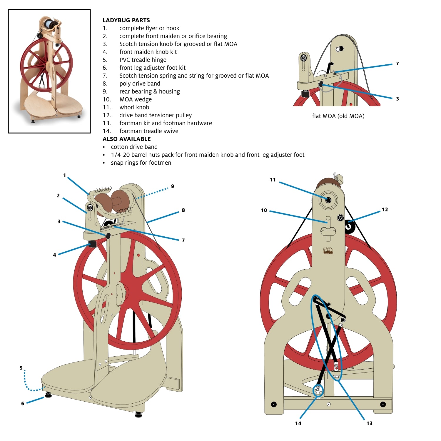 Front Maiden for Ladybug – Schacht Spindle Company