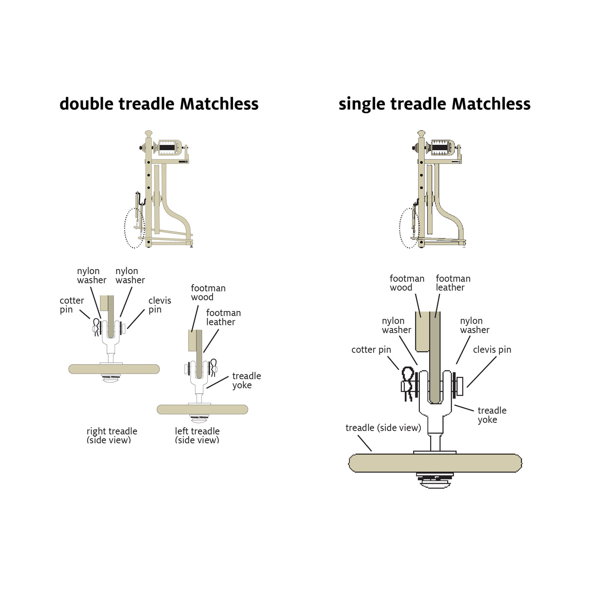 Matchless treadle parts