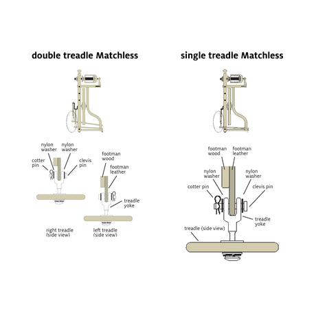 Matchless treadle parts