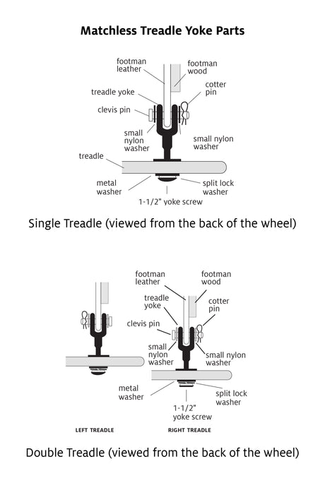 treadle yoke parts for Matchless wheels