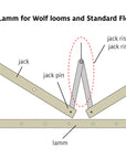 parts of a jack and lamm