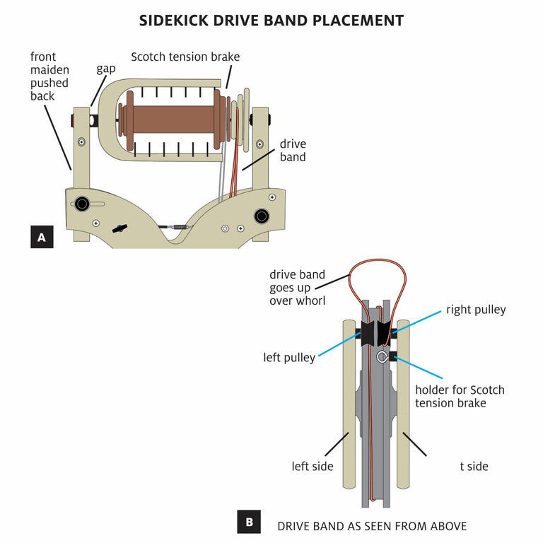 Drive Bands for Schacht Spinning Wheels – Schacht Spindle Company