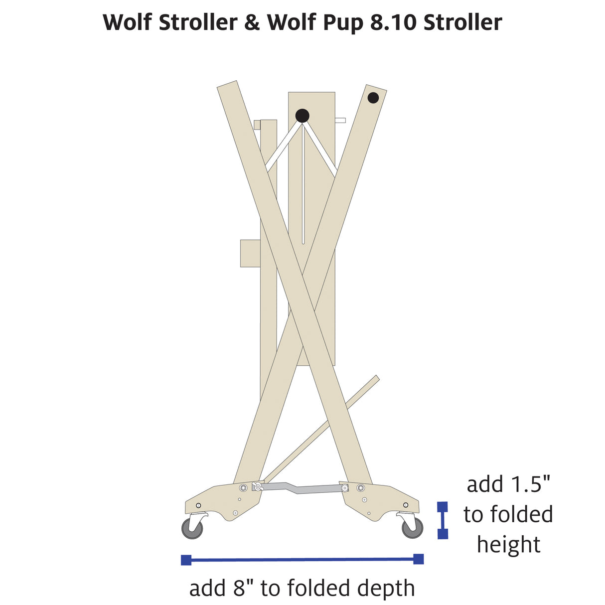Wolf Stroller & Wolf Pup 8.10 Stroller