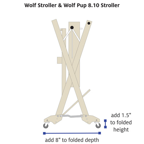 Wolf Stroller & Wolf Pup 8.10 Stroller