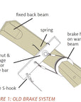Fixed Back Beam Replacement for Wolf Looms