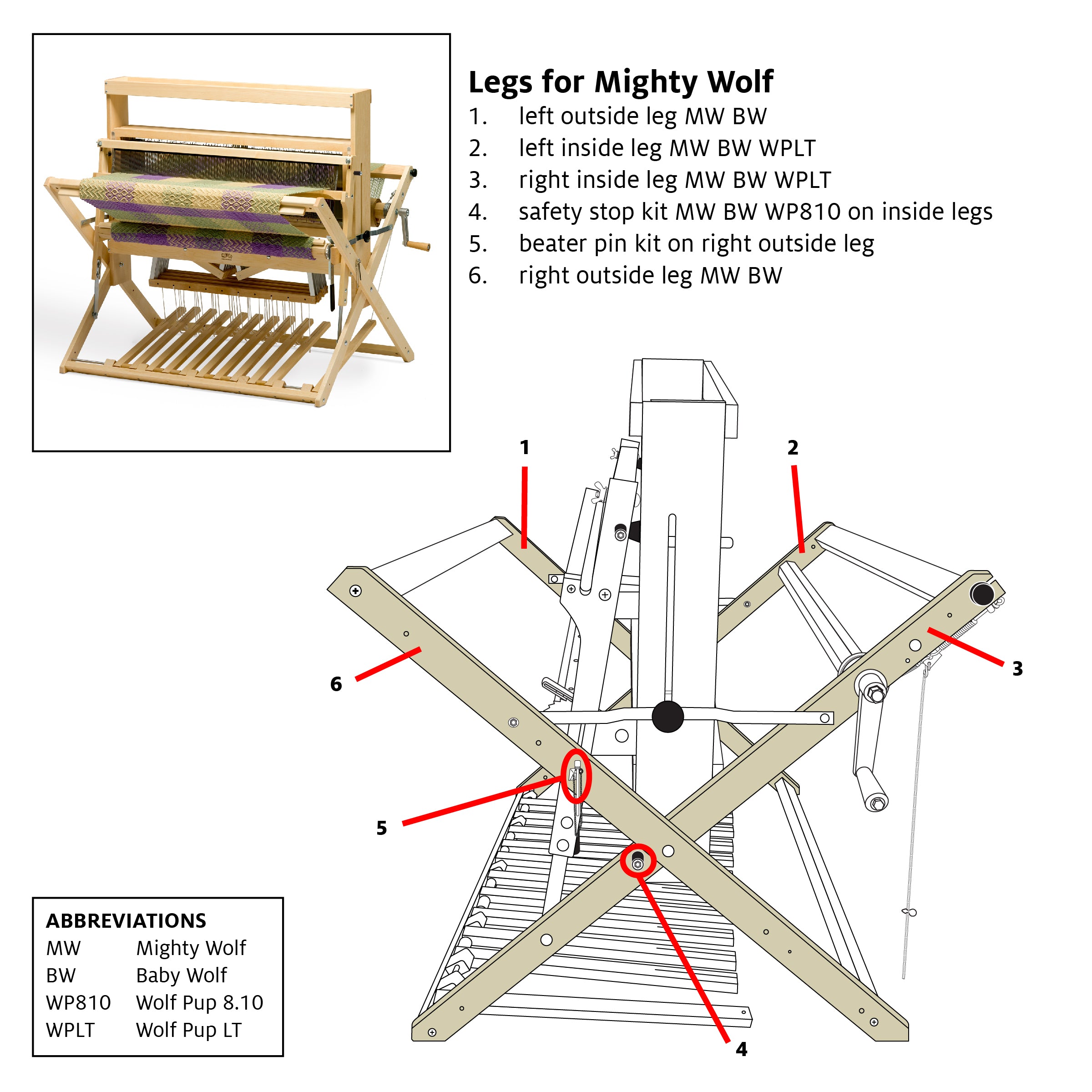 Safety Stop Kits for Wolf