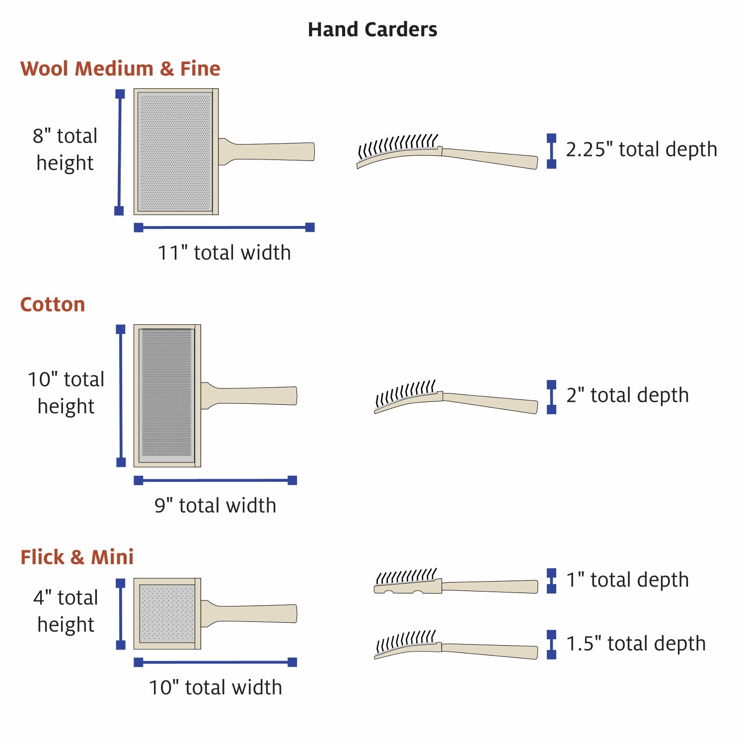 Hand Carders – Schacht Spindle Company