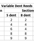 Variable Dent Reeds